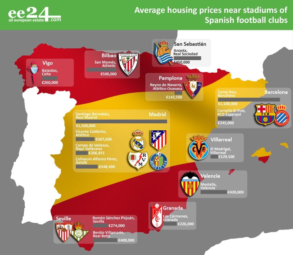 mapa de España en el estadio